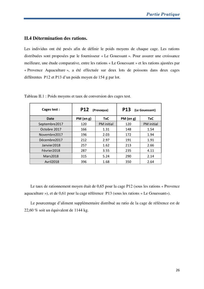 Contribution au rationnement alimentaire du loup de mer Dicentrachus labrax (Linnaeus, 1758) Cas de l’élevage biologique de la station Provence Aquaculture (Marseille _ France):