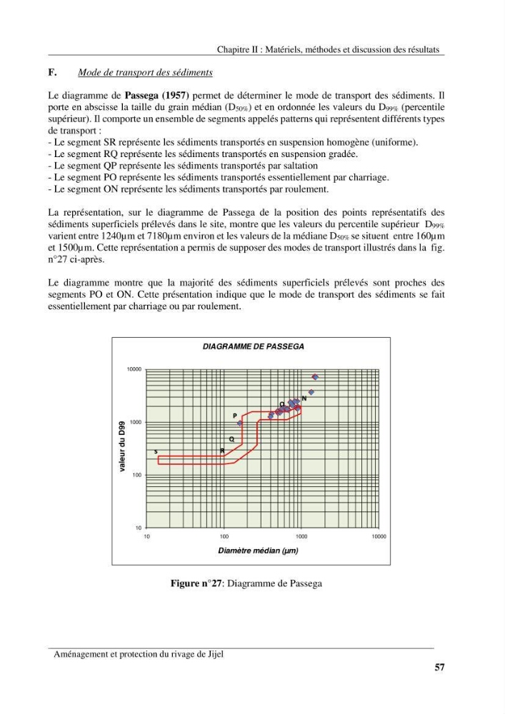 Aménagement et protection du rivage de Jijel: