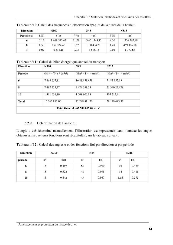 Aménagement et protection du rivage de Jijel: