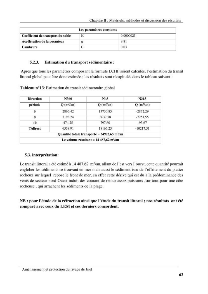 Aménagement et protection du rivage de Jijel: