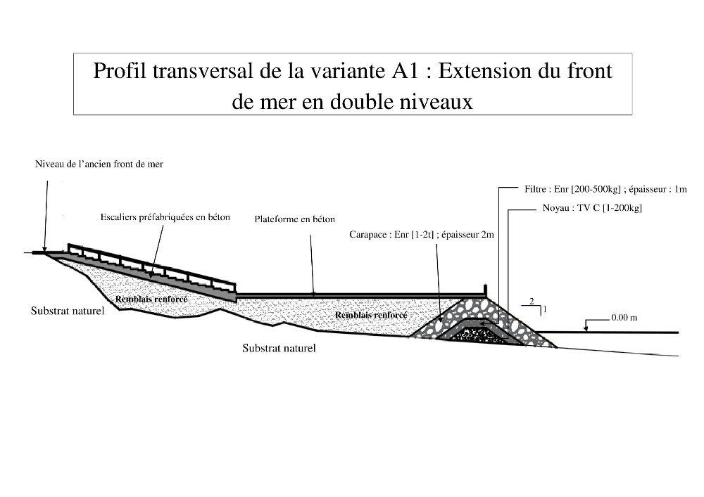 Aménagement et protection du rivage de Jijel: