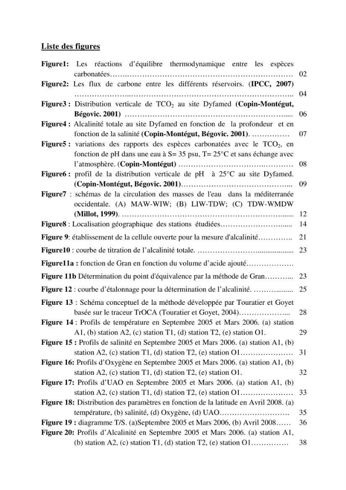 Etude des paramètres du système des carbonates dans le bassin Algérien