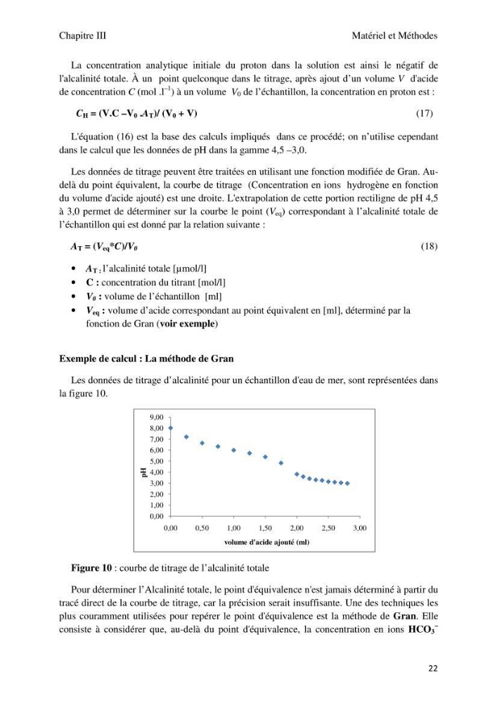 Etude des paramètres du système des carbonates dans le bassin Algérien