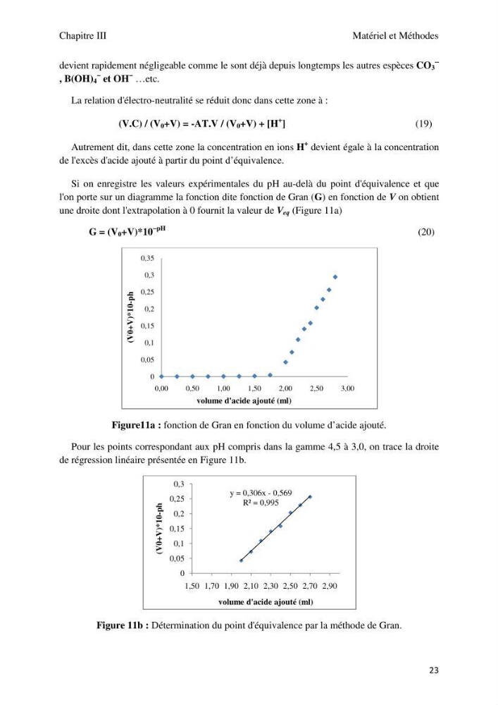 Etude des paramètres du système des carbonates dans le bassin Algérien