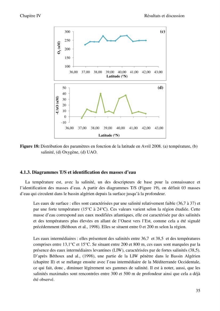 Etude des paramètres du système des carbonates dans le bassin Algérien