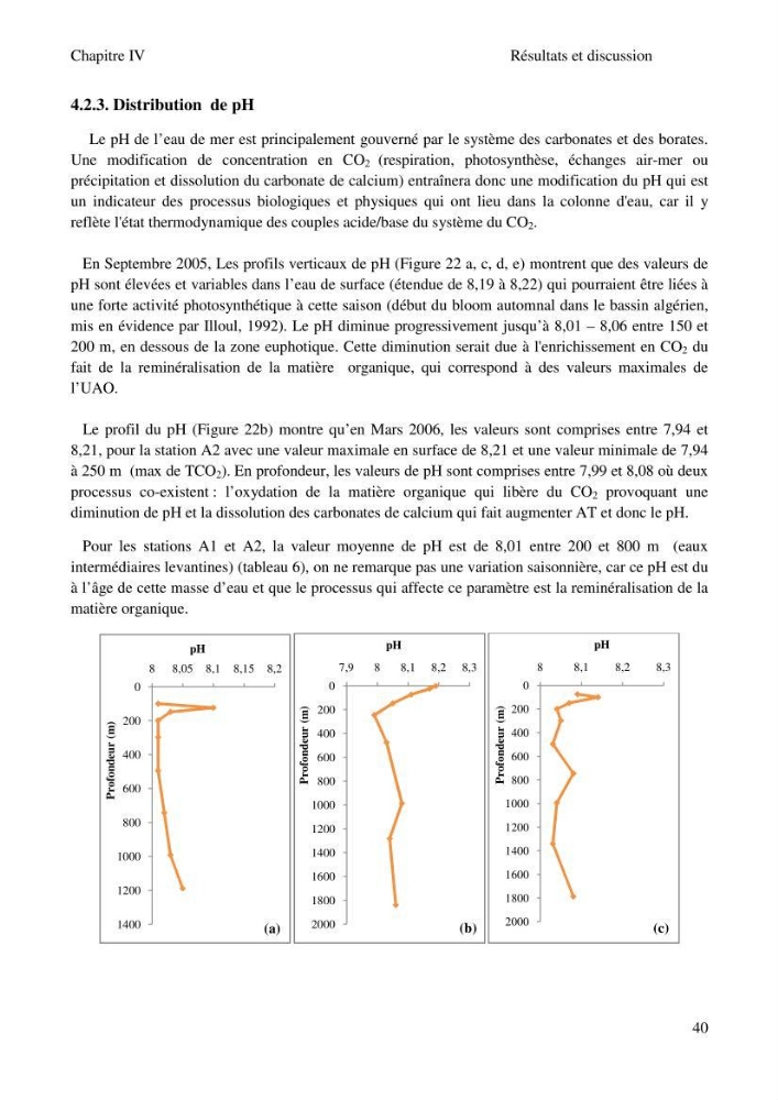 Etude des paramètres du système des carbonates dans le bassin Algérien