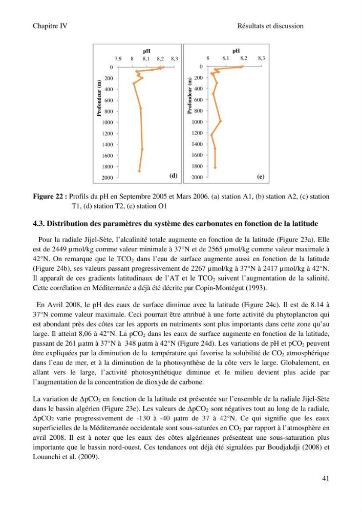 Etude des paramètres du système des carbonates dans le bassin Algérien