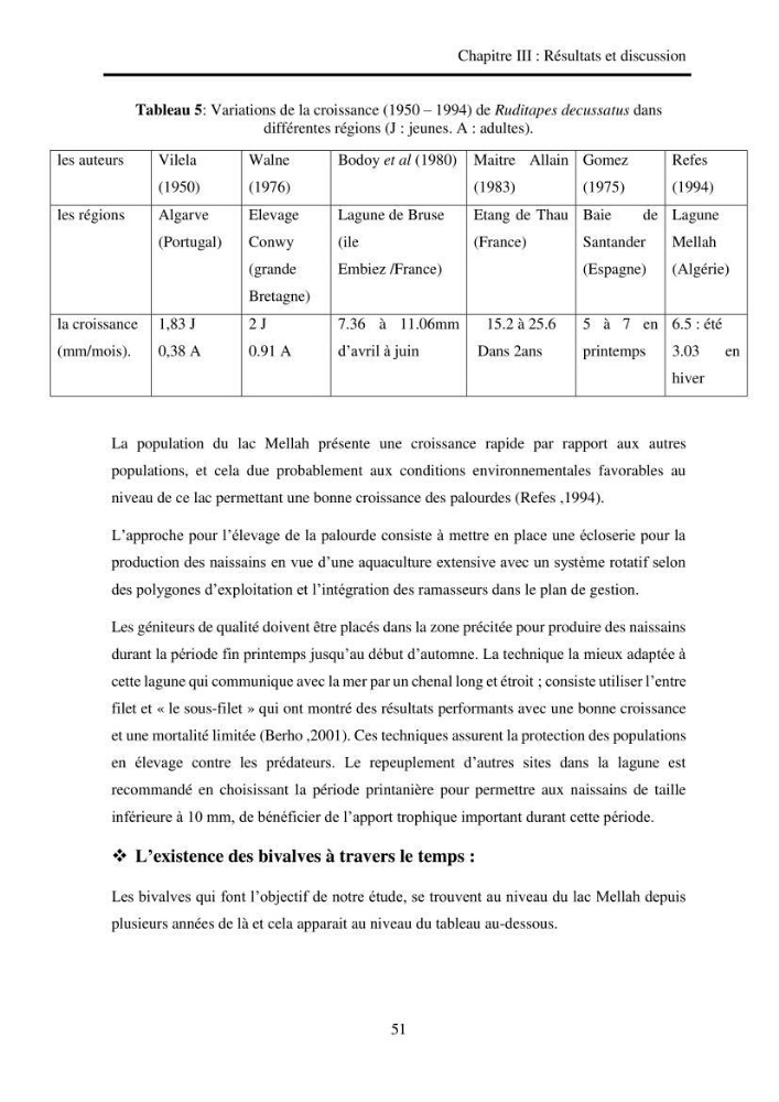 Organisation des populations de Cerastoderma glaucum, Ruditapes decussatus, espèces d’intérêt aquacole dans les élevages extensifs au niveau du lac Mellah (EL Kala).