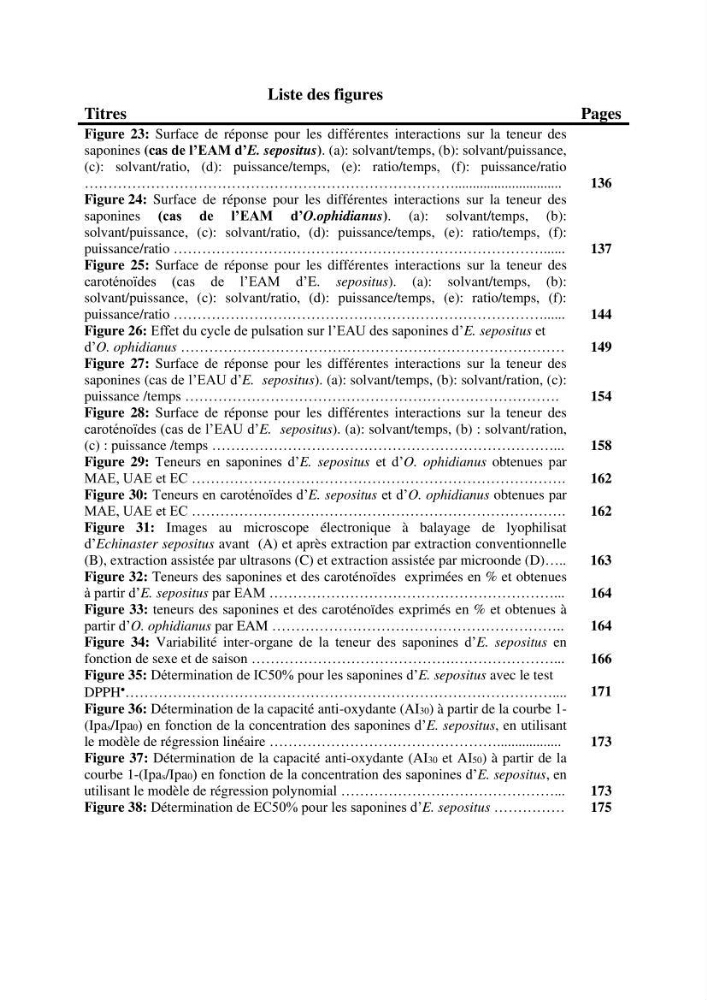 Optimisation des conditions d’extraction par micro-ondes et ultrasons des saponines et des caroténoïdes de deux Échinodermes Astéroidea de la marge algérienne (Echinaster sepositus et Ophidiaster ophidianus) et étude de leurs activités biologiques