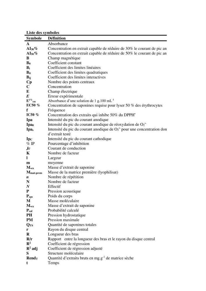 Optimisation des conditions d’extraction par micro-ondes et ultrasons des saponines et des caroténoïdes de deux Échinodermes Astéroidea de la marge algérienne (Echinaster sepositus et Ophidiaster ophidianus) et étude de leurs activités biologiques