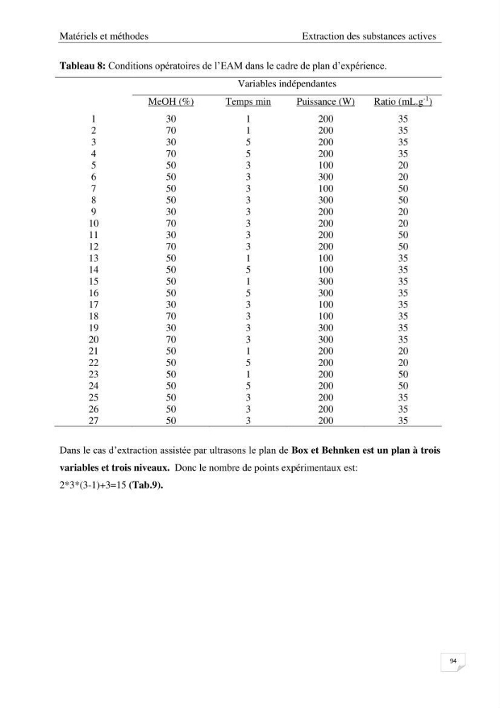 Optimisation des conditions d’extraction par micro-ondes et ultrasons des saponines et des caroténoïdes de deux Échinodermes Astéroidea de la marge algérienne (Echinaster sepositus et Ophidiaster ophidianus) et étude de leurs activités biologiques