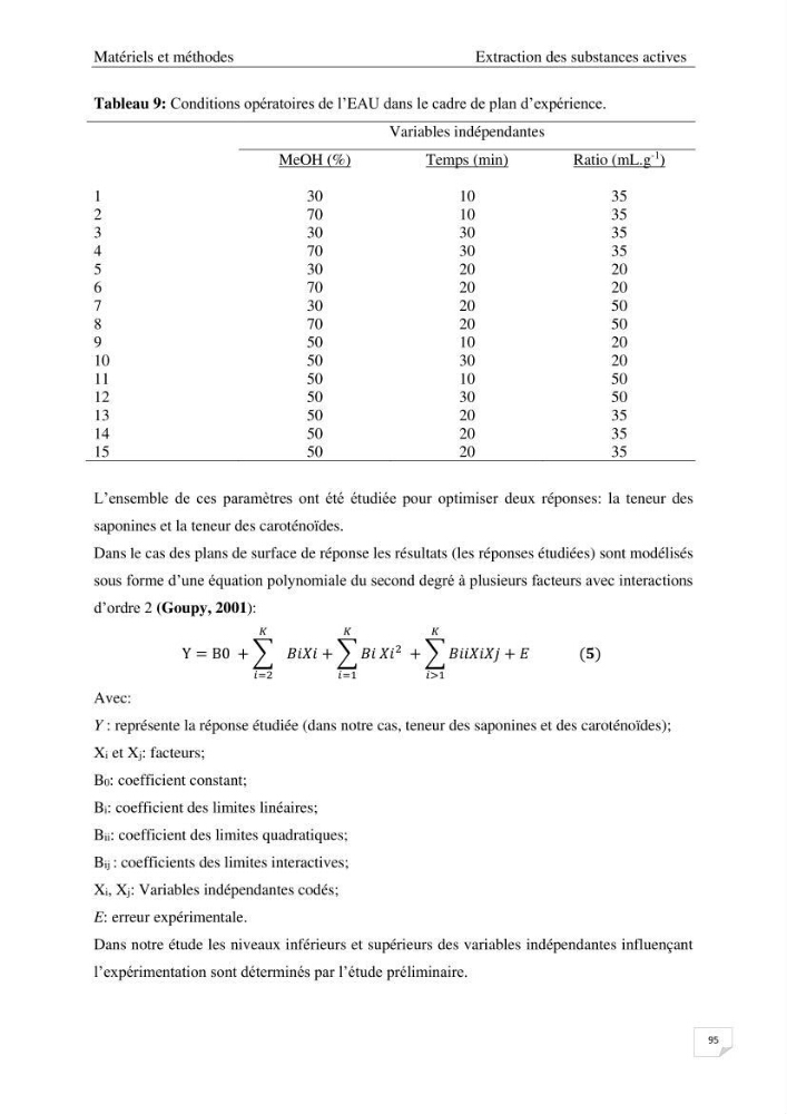 Optimisation des conditions d’extraction par micro-ondes et ultrasons des saponines et des caroténoïdes de deux Échinodermes Astéroidea de la marge algérienne (Echinaster sepositus et Ophidiaster ophidianus) et étude de leurs activités biologiques