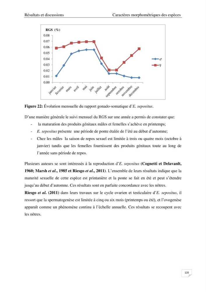 Optimisation des conditions d’extraction par micro-ondes et ultrasons des saponines et des caroténoïdes de deux Échinodermes Astéroidea de la marge algérienne (Echinaster sepositus et Ophidiaster ophidianus) et étude de leurs activités biologiques