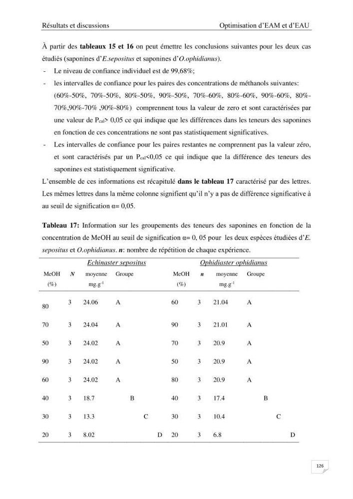 Optimisation des conditions d’extraction par micro-ondes et ultrasons des saponines et des caroténoïdes de deux Échinodermes Astéroidea de la marge algérienne (Echinaster sepositus et Ophidiaster ophidianus) et étude de leurs activités biologiques
