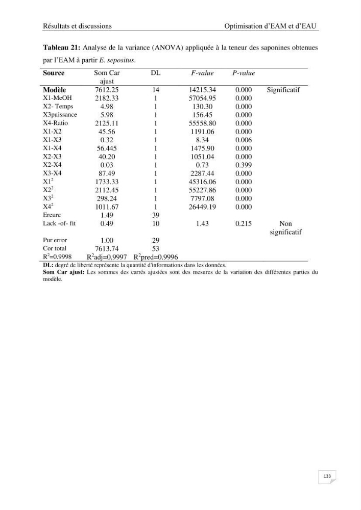 Optimisation des conditions d’extraction par micro-ondes et ultrasons des saponines et des caroténoïdes de deux Échinodermes Astéroidea de la marge algérienne (Echinaster sepositus et Ophidiaster ophidianus) et étude de leurs activités biologiques