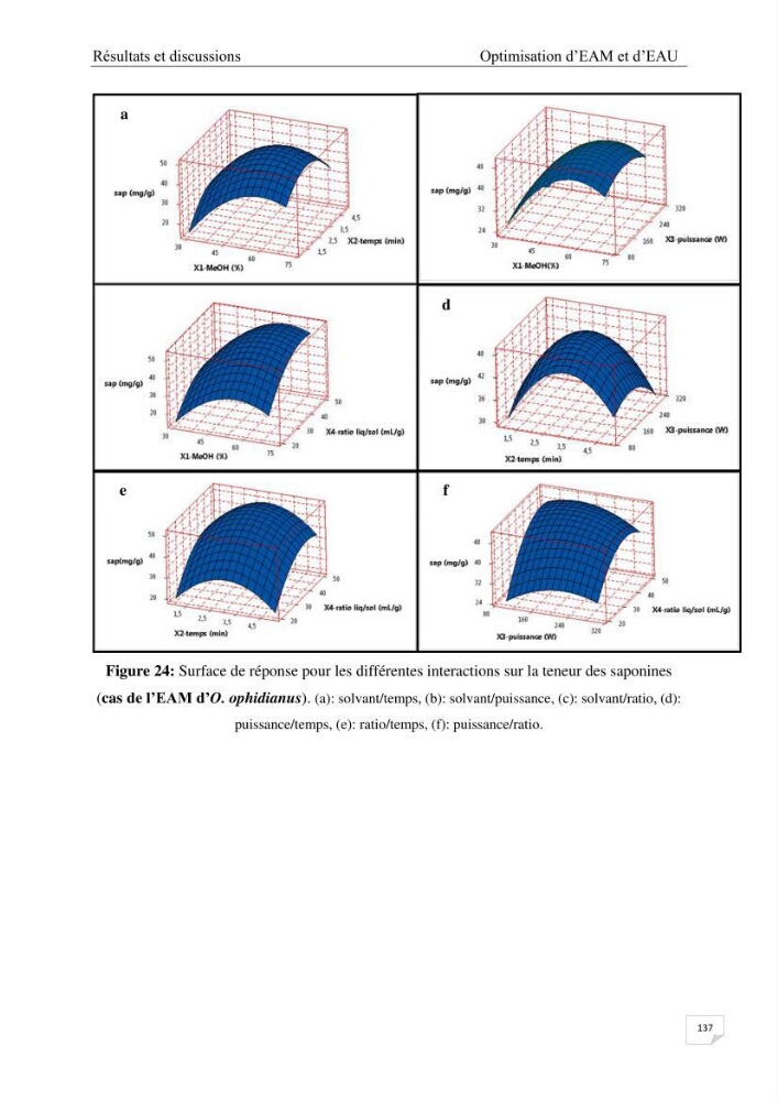 Optimisation des conditions d’extraction par micro-ondes et ultrasons des saponines et des caroténoïdes de deux Échinodermes Astéroidea de la marge algérienne (Echinaster sepositus et Ophidiaster ophidianus) et étude de leurs activités biologiques