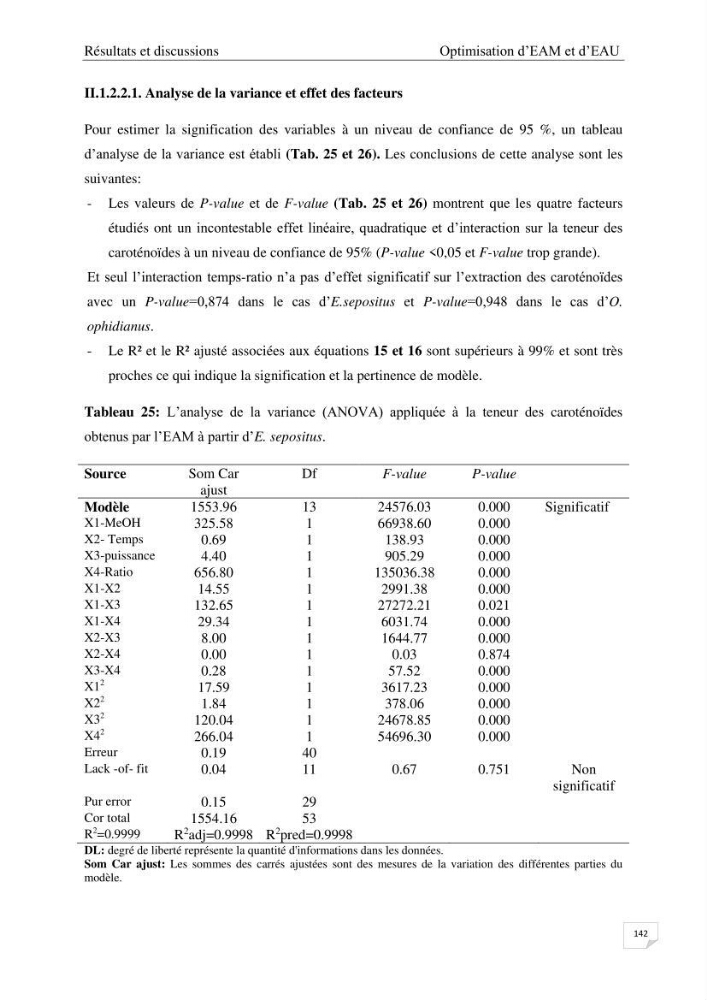 Optimisation des conditions d’extraction par micro-ondes et ultrasons des saponines et des caroténoïdes de deux Échinodermes Astéroidea de la marge algérienne (Echinaster sepositus et Ophidiaster ophidianus) et étude de leurs activités biologiques