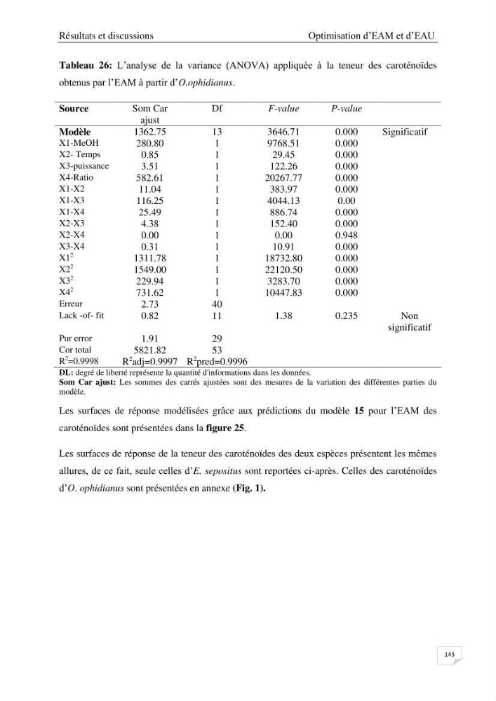 Optimisation des conditions d’extraction par micro-ondes et ultrasons des saponines et des caroténoïdes de deux Échinodermes Astéroidea de la marge algérienne (Echinaster sepositus et Ophidiaster ophidianus) et étude de leurs activités biologiques
