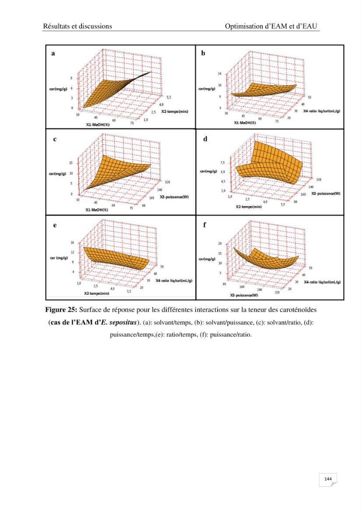 Optimisation des conditions d’extraction par micro-ondes et ultrasons des saponines et des caroténoïdes de deux Échinodermes Astéroidea de la marge algérienne (Echinaster sepositus et Ophidiaster ophidianus) et étude de leurs activités biologiques