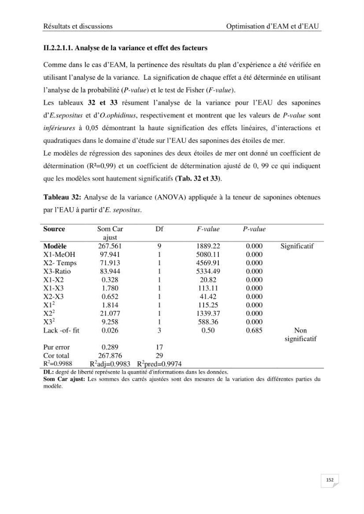 Optimisation des conditions d’extraction par micro-ondes et ultrasons des saponines et des caroténoïdes de deux Échinodermes Astéroidea de la marge algérienne (Echinaster sepositus et Ophidiaster ophidianus) et étude de leurs activités biologiques