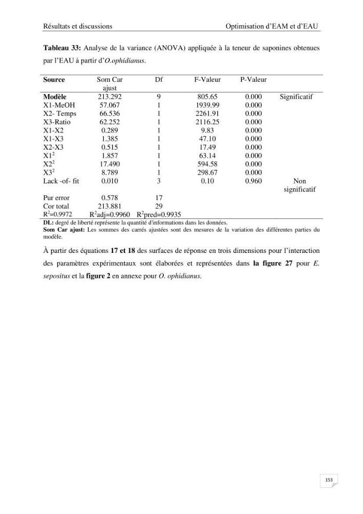 Optimisation des conditions d’extraction par micro-ondes et ultrasons des saponines et des caroténoïdes de deux Échinodermes Astéroidea de la marge algérienne (Echinaster sepositus et Ophidiaster ophidianus) et étude de leurs activités biologiques