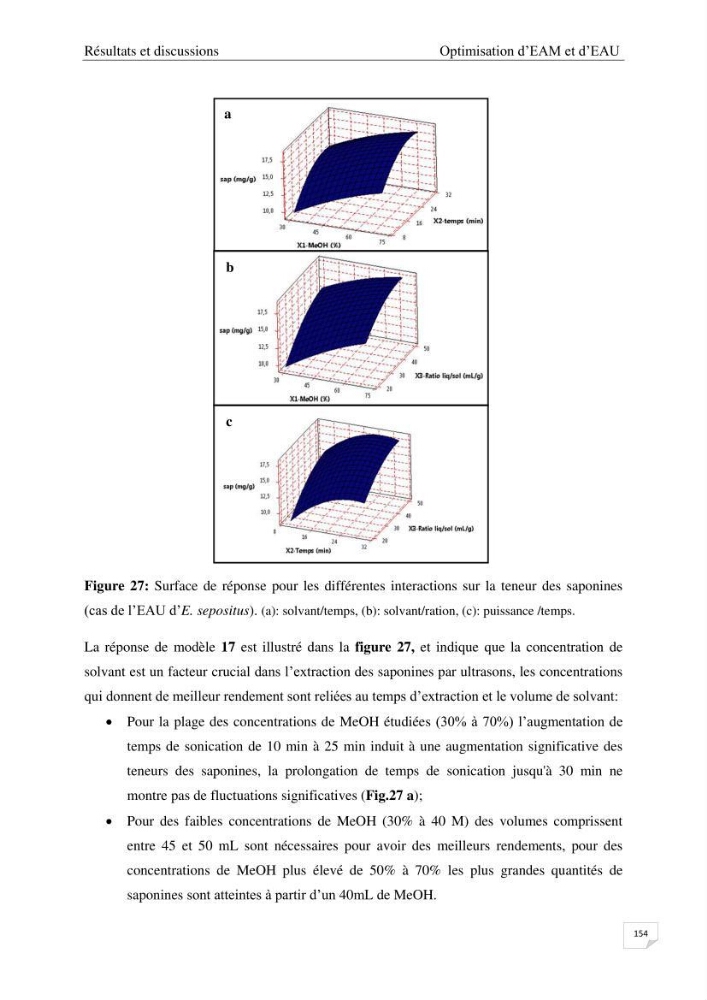 Optimisation des conditions d’extraction par micro-ondes et ultrasons des saponines et des caroténoïdes de deux Échinodermes Astéroidea de la marge algérienne (Echinaster sepositus et Ophidiaster ophidianus) et étude de leurs activités biologiques