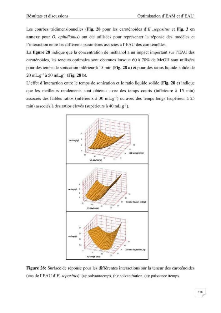 Optimisation des conditions d’extraction par micro-ondes et ultrasons des saponines et des caroténoïdes de deux Échinodermes Astéroidea de la marge algérienne (Echinaster sepositus et Ophidiaster ophidianus) et étude de leurs activités biologiques
