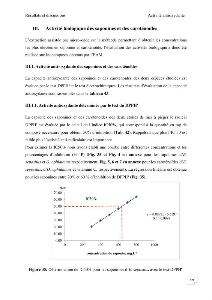 Optimisation des conditions d’extraction par micro-ondes et ultrasons des saponines et des caroténoïdes de deux Échinodermes Astéroidea de la marge algérienne (Echinaster sepositus et Ophidiaster ophidianus) et étude de leurs activités biologiques