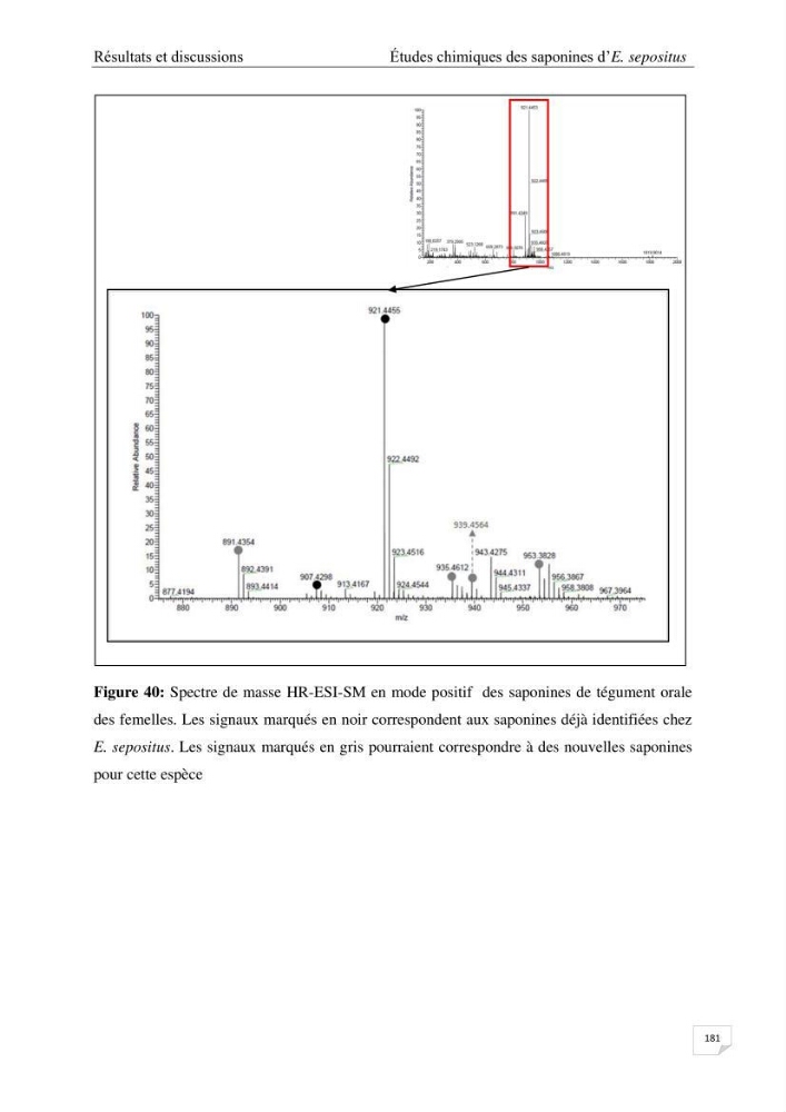 Optimisation des conditions d’extraction par micro-ondes et ultrasons des saponines et des caroténoïdes de deux Échinodermes Astéroidea de la marge algérienne (Echinaster sepositus et Ophidiaster ophidianus) et étude de leurs activités biologiques