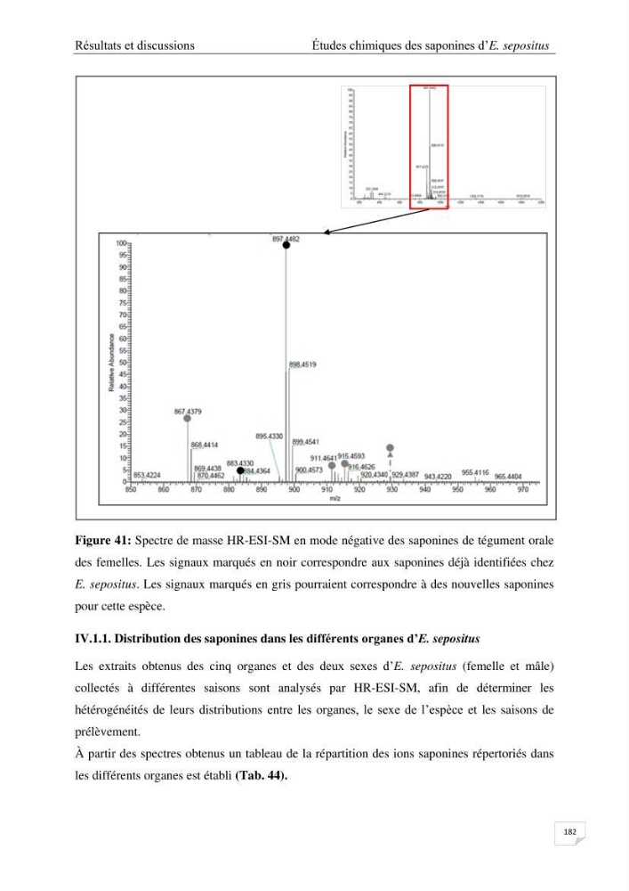 Optimisation des conditions d’extraction par micro-ondes et ultrasons des saponines et des caroténoïdes de deux Échinodermes Astéroidea de la marge algérienne (Echinaster sepositus et Ophidiaster ophidianus) et étude de leurs activités biologiques