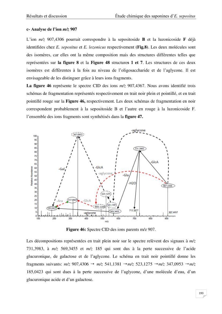 Optimisation des conditions d’extraction par micro-ondes et ultrasons des saponines et des caroténoïdes de deux Échinodermes Astéroidea de la marge algérienne (Echinaster sepositus et Ophidiaster ophidianus) et étude de leurs activités biologiques