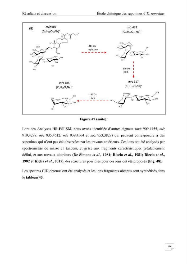 Optimisation des conditions d’extraction par micro-ondes et ultrasons des saponines et des caroténoïdes de deux Échinodermes Astéroidea de la marge algérienne (Echinaster sepositus et Ophidiaster ophidianus) et étude de leurs activités biologiques