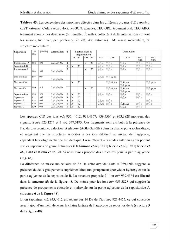 Optimisation des conditions d’extraction par micro-ondes et ultrasons des saponines et des caroténoïdes de deux Échinodermes Astéroidea de la marge algérienne (Echinaster sepositus et Ophidiaster ophidianus) et étude de leurs activités biologiques