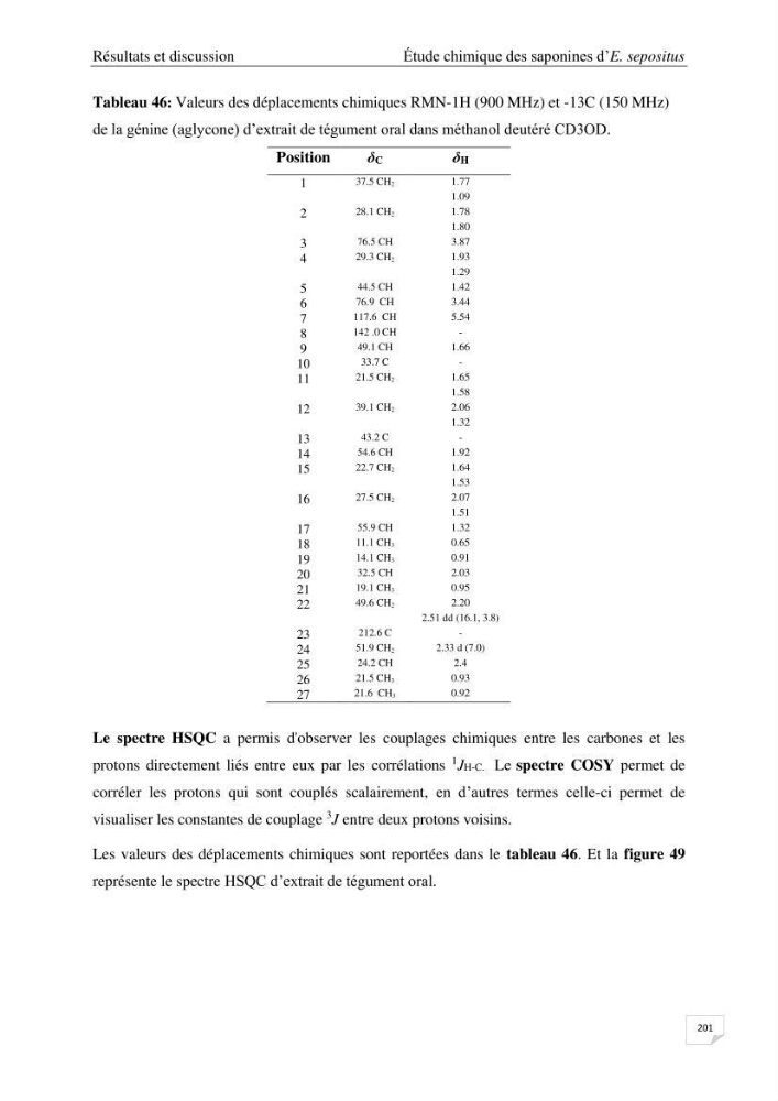 Optimisation des conditions d’extraction par micro-ondes et ultrasons des saponines et des caroténoïdes de deux Échinodermes Astéroidea de la marge algérienne (Echinaster sepositus et Ophidiaster ophidianus) et étude de leurs activités biologiques