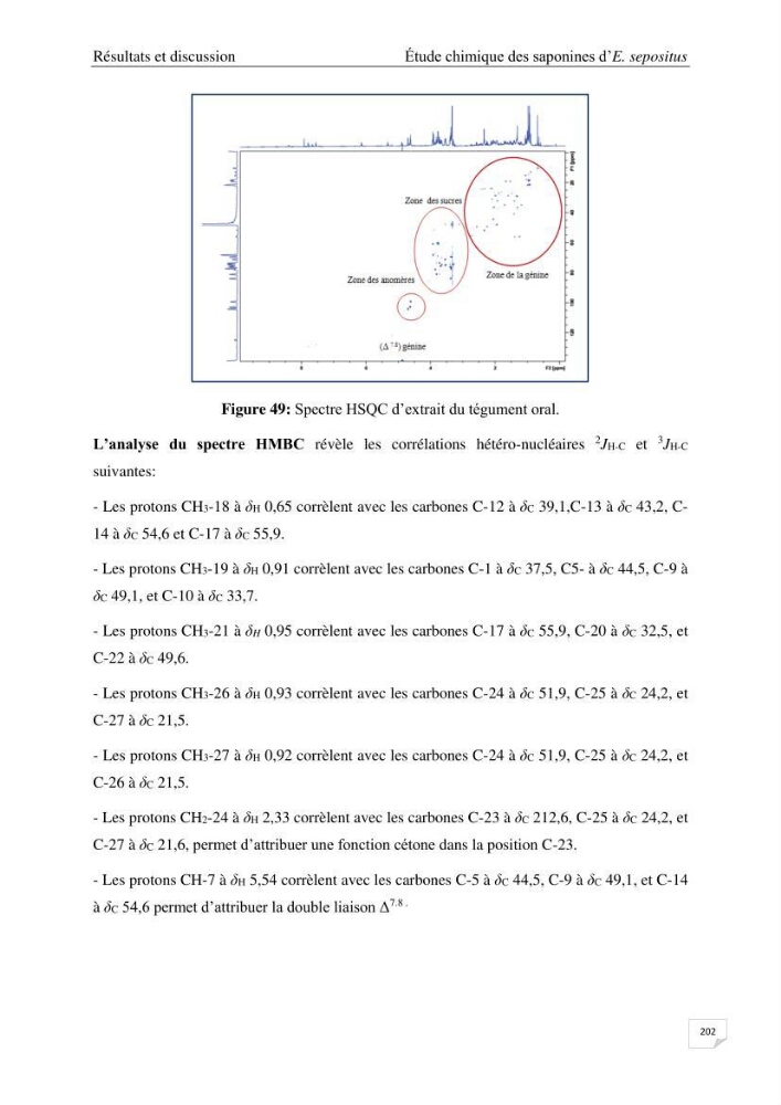 Optimisation des conditions d’extraction par micro-ondes et ultrasons des saponines et des caroténoïdes de deux Échinodermes Astéroidea de la marge algérienne (Echinaster sepositus et Ophidiaster ophidianus) et étude de leurs activités biologiques