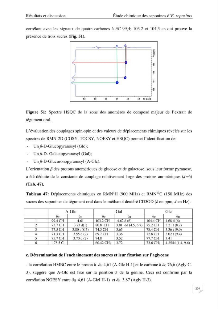 Optimisation des conditions d’extraction par micro-ondes et ultrasons des saponines et des caroténoïdes de deux Échinodermes Astéroidea de la marge algérienne (Echinaster sepositus et Ophidiaster ophidianus) et étude de leurs activités biologiques