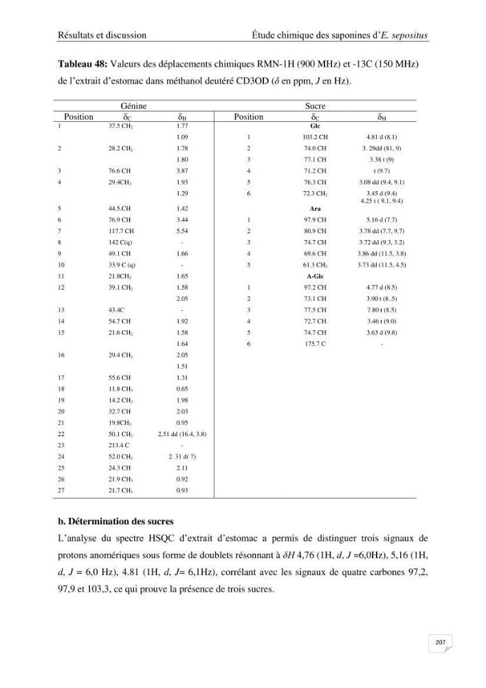 Optimisation des conditions d’extraction par micro-ondes et ultrasons des saponines et des caroténoïdes de deux Échinodermes Astéroidea de la marge algérienne (Echinaster sepositus et Ophidiaster ophidianus) et étude de leurs activités biologiques