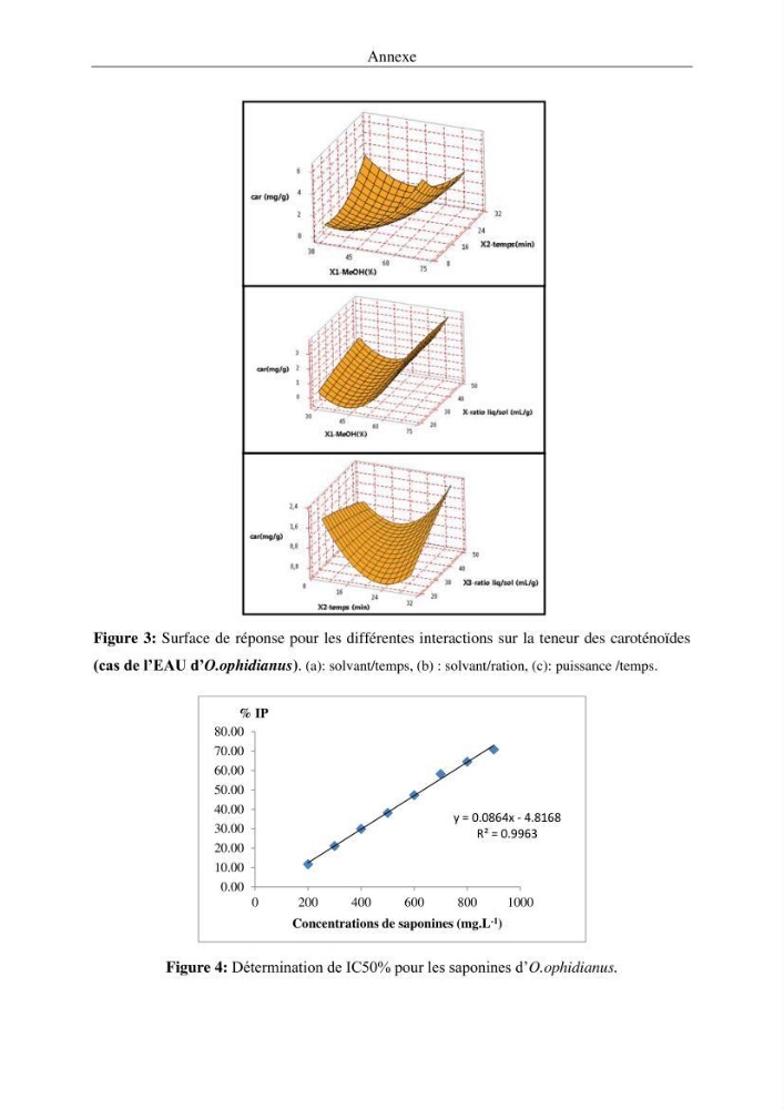 Optimisation des conditions d’extraction par micro-ondes et ultrasons des saponines et des caroténoïdes de deux Échinodermes Astéroidea de la marge algérienne (Echinaster sepositus et Ophidiaster ophidianus) et étude de leurs activités biologiques