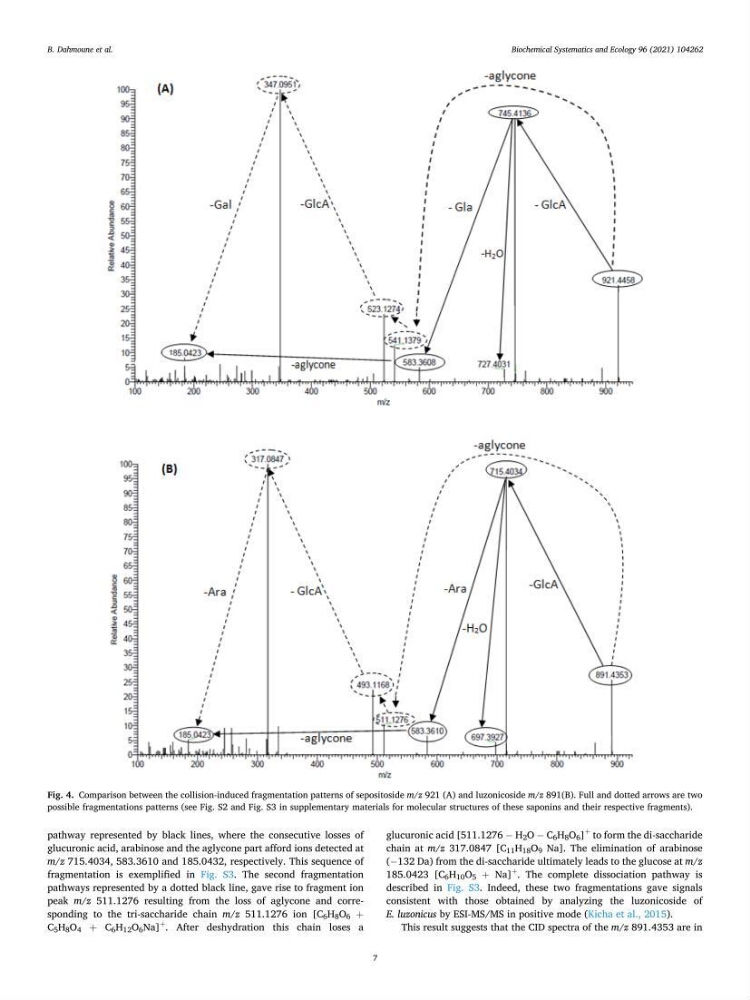 Optimisation des conditions d’extraction par micro-ondes et ultrasons des saponines et des caroténoïdes de deux Échinodermes Astéroidea de la marge algérienne (Echinaster sepositus et Ophidiaster ophidianus) et étude de leurs activités biologiques