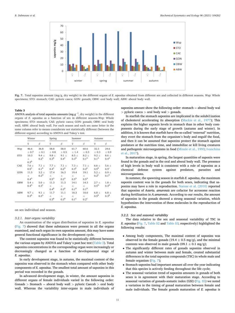 Optimisation des conditions d’extraction par micro-ondes et ultrasons des saponines et des caroténoïdes de deux Échinodermes Astéroidea de la marge algérienne (Echinaster sepositus et Ophidiaster ophidianus) et étude de leurs activités biologiques
