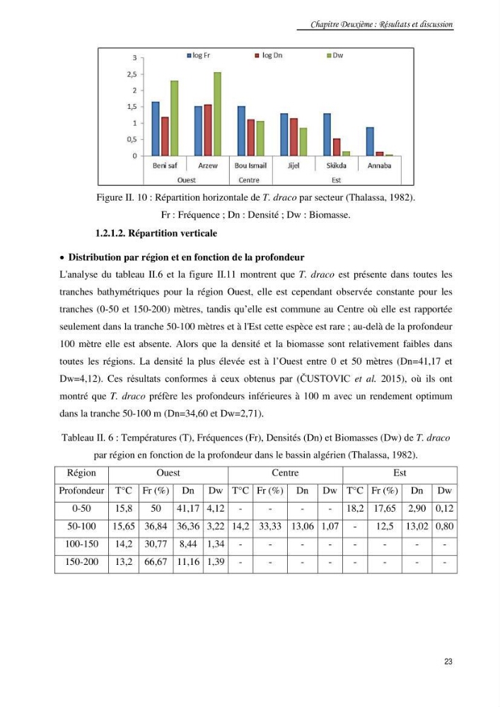 Contribution à la famille des Trachinidae (Osteichthyens, Perciformes)dans le bassin algérien