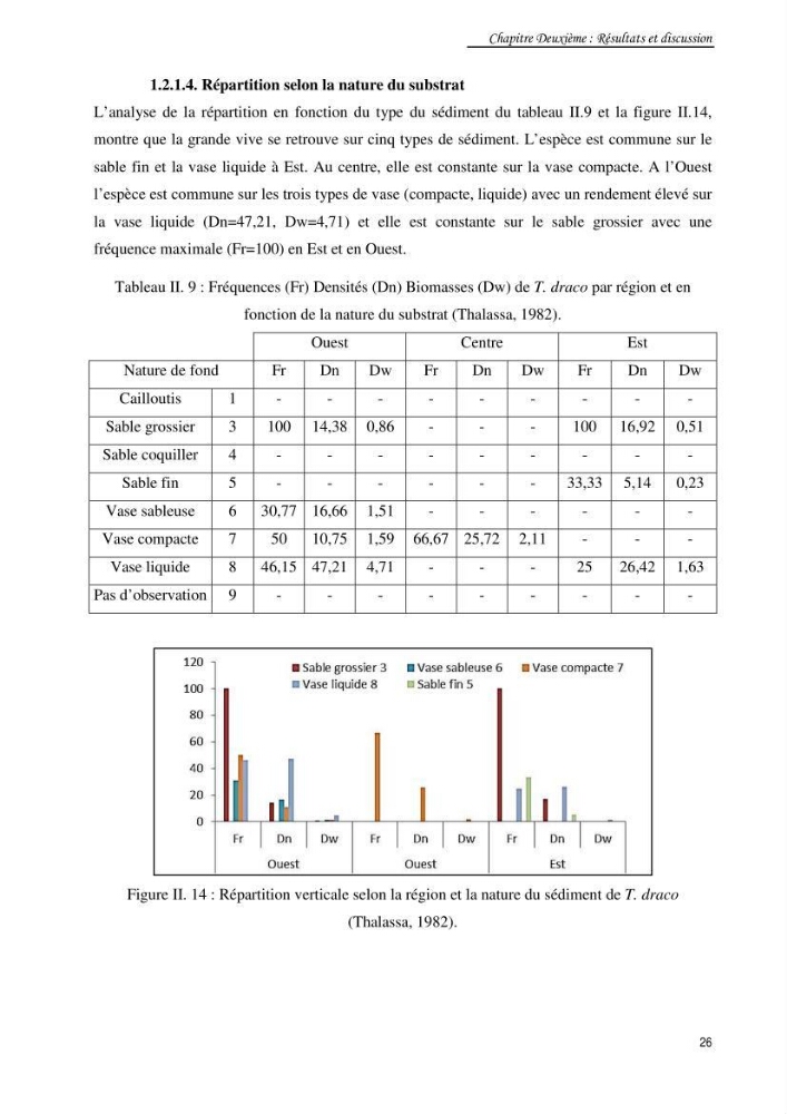 Contribution à la famille des Trachinidae (Osteichthyens, Perciformes)dans le bassin algérien