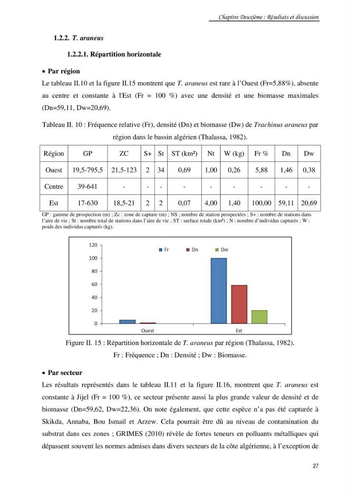 Contribution à la famille des Trachinidae (Osteichthyens, Perciformes)dans le bassin algérien
