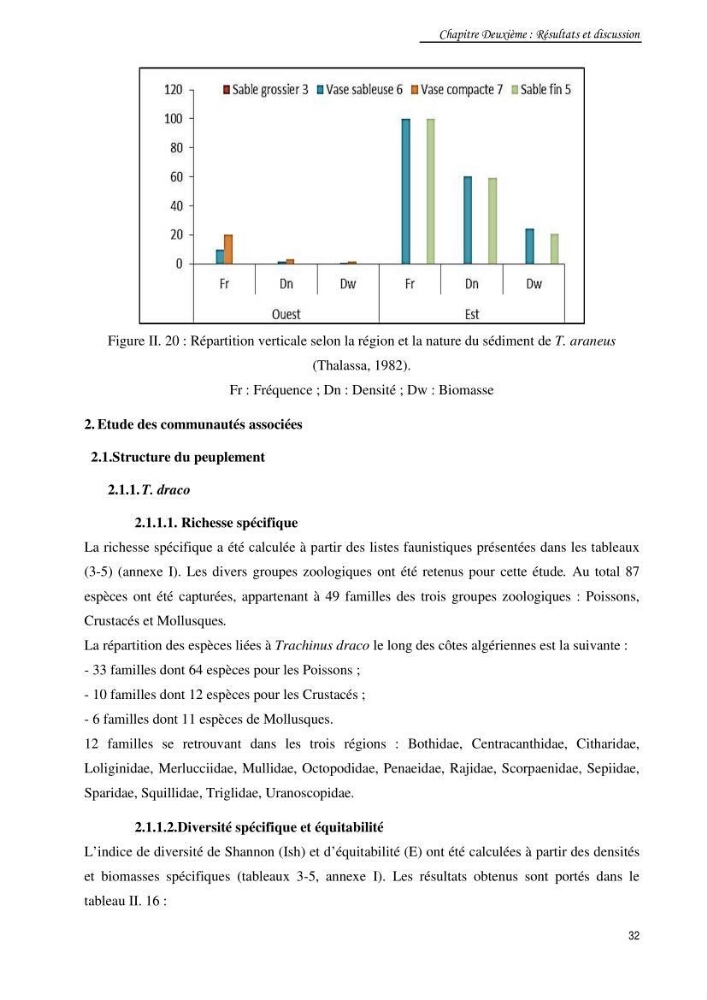 Contribution à la famille des Trachinidae (Osteichthyens, Perciformes)dans le bassin algérien