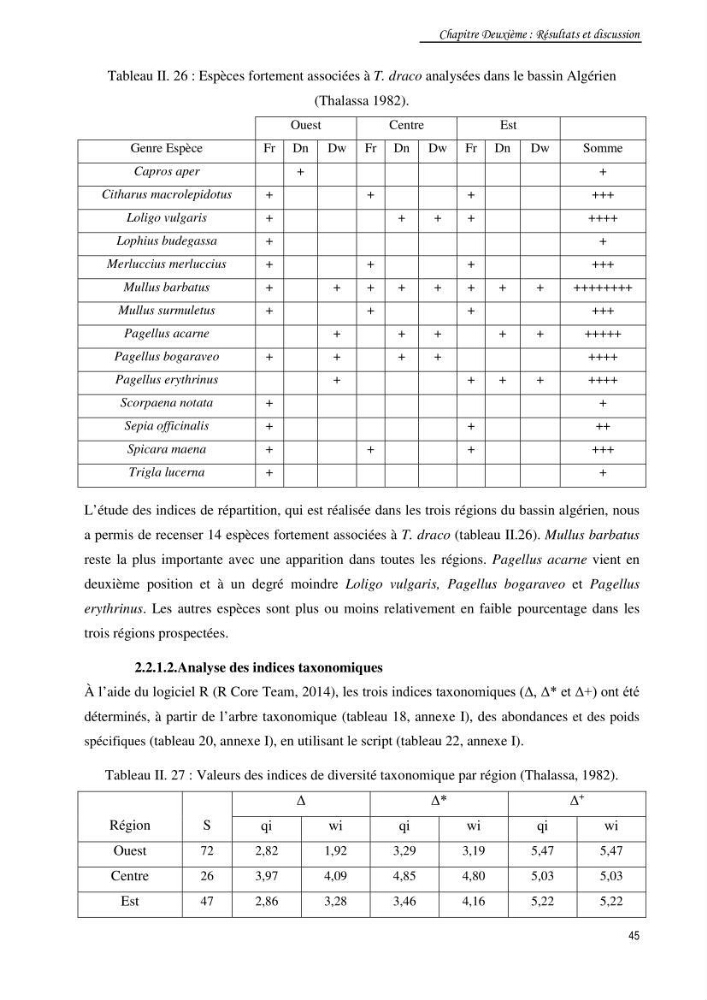 Contribution à la famille des Trachinidae (Osteichthyens, Perciformes)dans le bassin algérien
