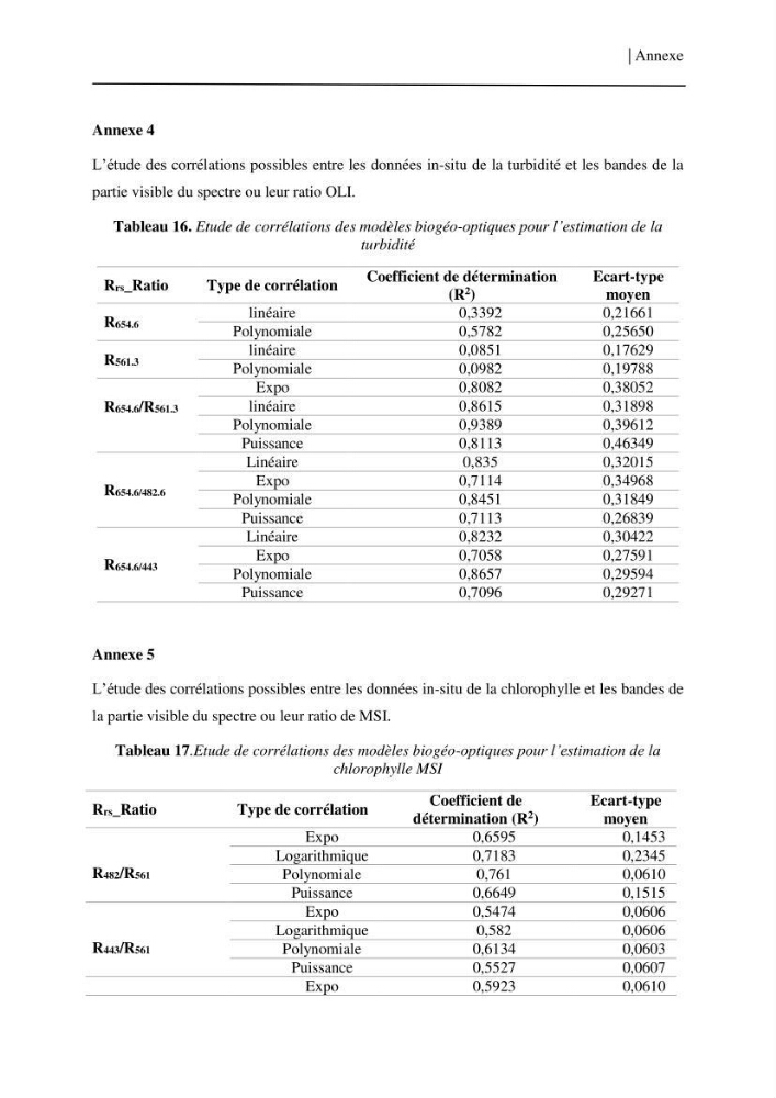 Conception des algorithmes empiriques pour l\'estimation de la chlorophylle-a et la turbidité dans la baie de Bou-Ismail: