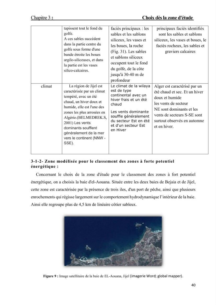 Contribution à la recherche des zones à fort potentiel d\'énergie houlomotrice à base d\'un modèle hydrodynamique