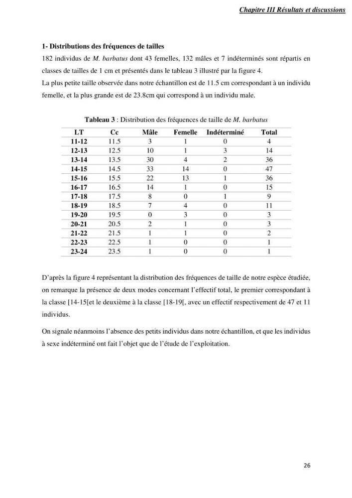 Contribution à l’étude de la croissance et l\'exploitation de Mullusbarbatus (Linné,1758) dans la baie de Bou-Ismail
