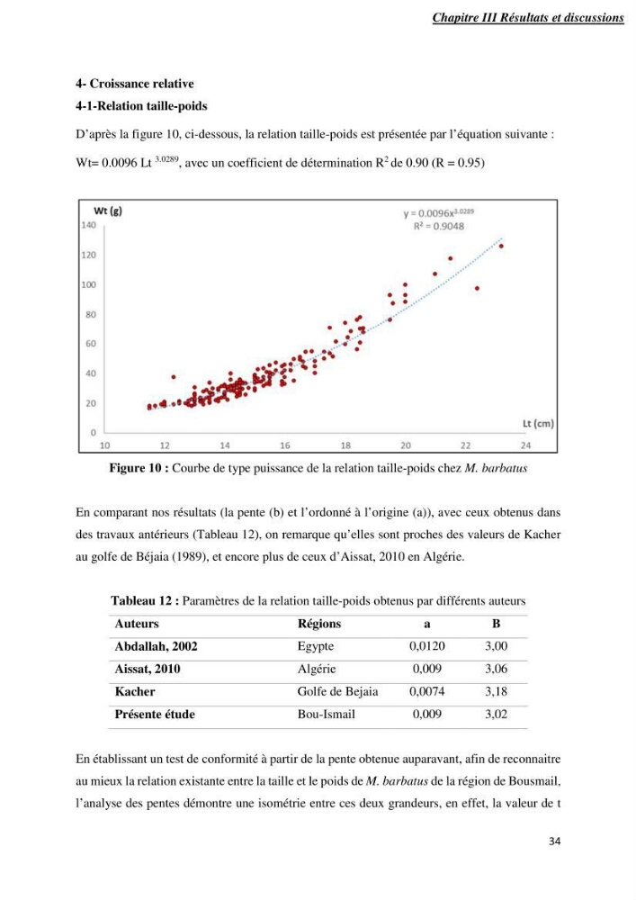 Contribution à l’étude de la croissance et l\'exploitation de Mullusbarbatus (Linné,1758) dans la baie de Bou-Ismail