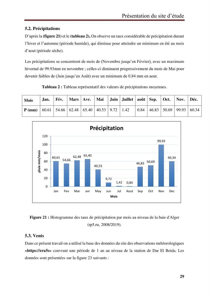 Impact des infrastructures de protection littorale sur l’évolution morphodynamique de la région centre de la baie d’Alger « site des Sablettes : la grande plage »:
